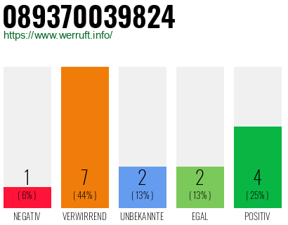 Rufnummer 089370039824 Telefonnummer 089370039824