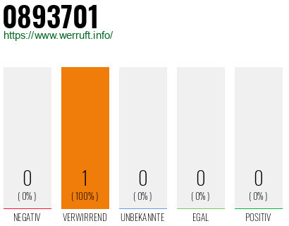 Telefonnummer 0893701