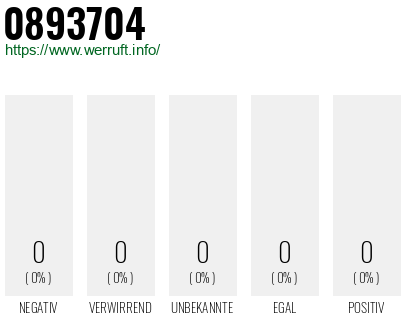 Telefonnummer 0893704