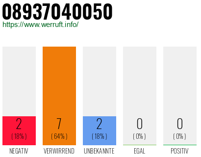 Rufnummer 08937040050 Telefonnummer 08937040050