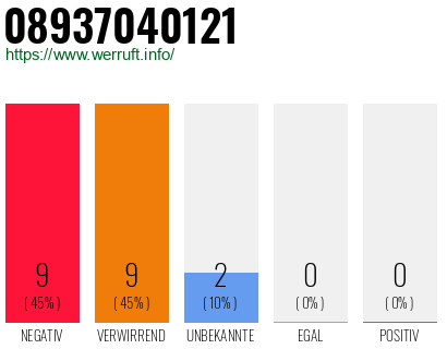 Rufnummer 08937040121 Telefonnummer 08937040121