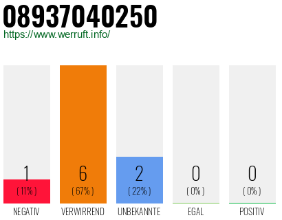 Telefonnummer 08937040250