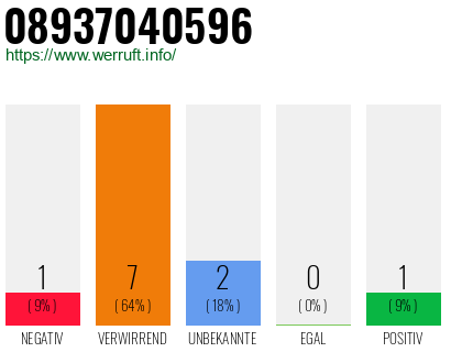 Telefonnummer 08937040596