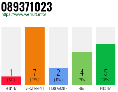 Rufnummer 089371023 Telefonnummer 089371023