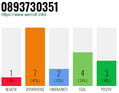 Rufnummer 0893730351 Telefonnummer 0893730351