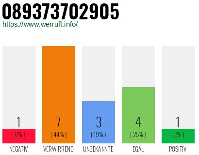 Rufnummer 089373702905 Telefonnummer 089373702905