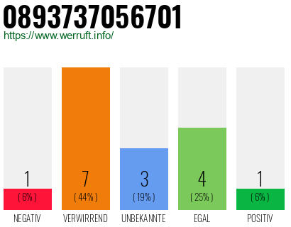 Rufnummer 0893737056701 Telefonnummer 0893737056701