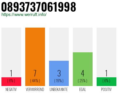 Rufnummer 0893737061998 Telefonnummer 0893737061998