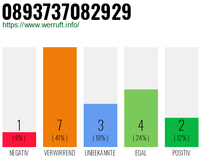 Rufnummer 0893737082929 Telefonnummer 0893737082929