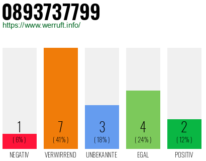 Rufnummer 0893737799 Telefonnummer 0893737799