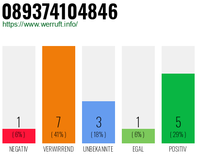 Rufnummer 089374104846 Telefonnummer 089374104846