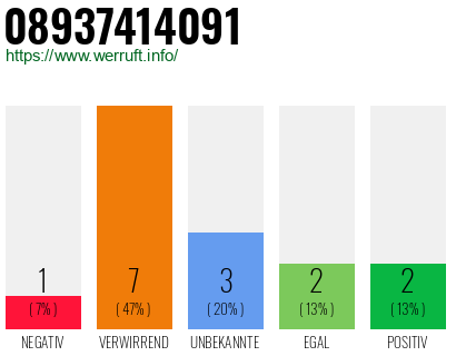 Rufnummer 08937414091 Telefonnummer 08937414091