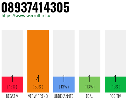 Telefonnummer 08937414305