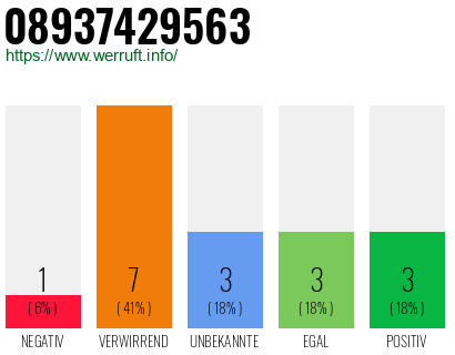 Rufnummer 08937429563 Telefonnummer 08937429563