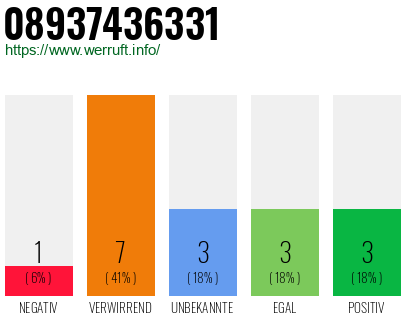 Rufnummer 08937436331 Telefonnummer 08937436331