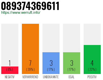 Rufnummer 089374369611 Telefonnummer 089374369611