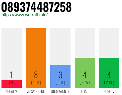 Rufnummer 089374487258 Telefonnummer 089374487258