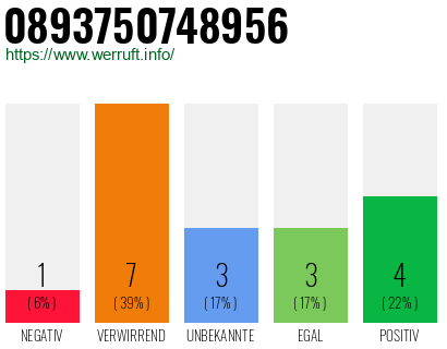 Rufnummer 0893750748956 Telefonnummer 0893750748956