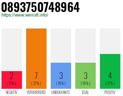 Rufnummer 0893750748964 Telefonnummer 0893750748964