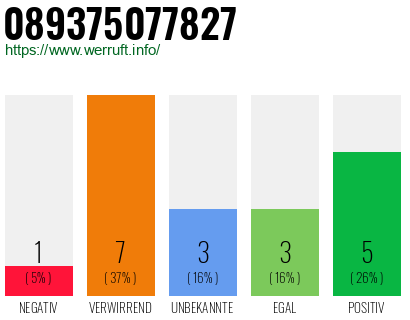 Rufnummer 089375077827 Telefonnummer 089375077827