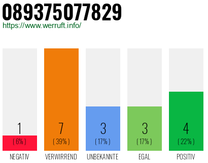 Rufnummer 089375077829 Telefonnummer 089375077829