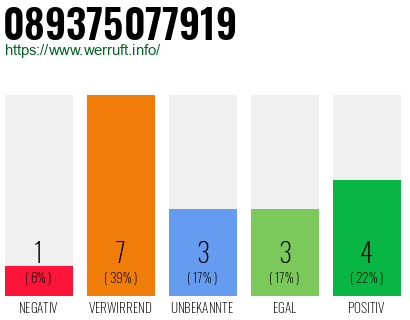 Rufnummer 089375077919 Telefonnummer 089375077919