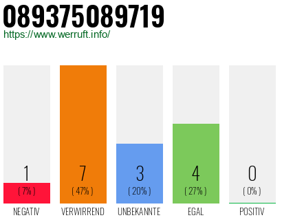 Rufnummer 089375089719 Telefonnummer 089375089719