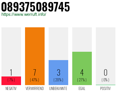 Rufnummer 089375089745 Telefonnummer 089375089745