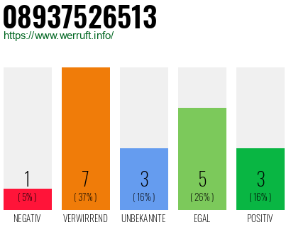 Rufnummer 08937526513 Telefonnummer 08937526513