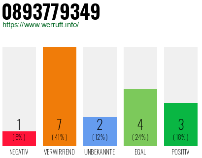 Rufnummer 0893779349 Telefonnummer 0893779349