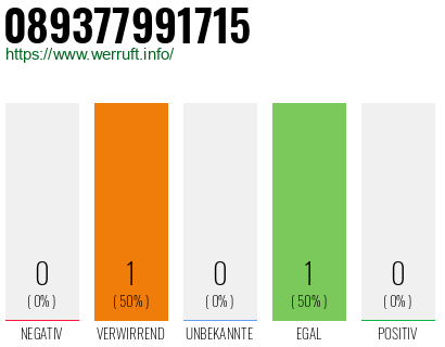 Telefonnummer 089377991715