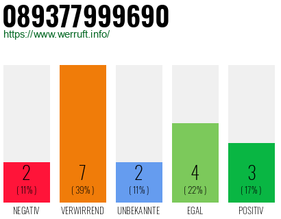 Rufnummer 089377999690 Telefonnummer 089377999690