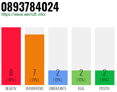 Rufnummer 0893784024 Telefonnummer 0893784024