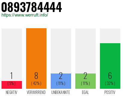 Rufnummer 0893784444 Telefonnummer 0893784444
