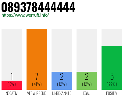 Rufnummer 089378444444 Telefonnummer 089378444444