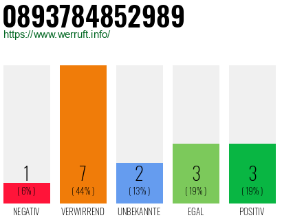 Rufnummer 0893784852989 Telefonnummer 0893784852989