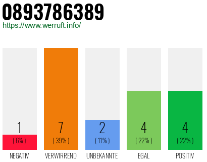 Rufnummer 0893786389 Telefonnummer 0893786389