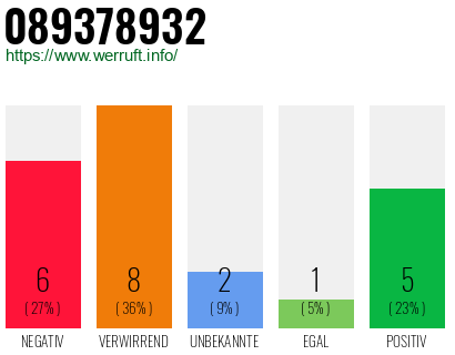 Rufnummer 089378932 Telefonnummer 089378932