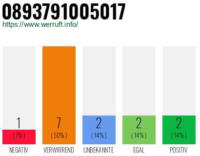 Rufnummer 0893791005017 Telefonnummer 0893791005017