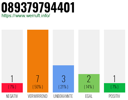 Rufnummer 089379794401 Telefonnummer 089379794401