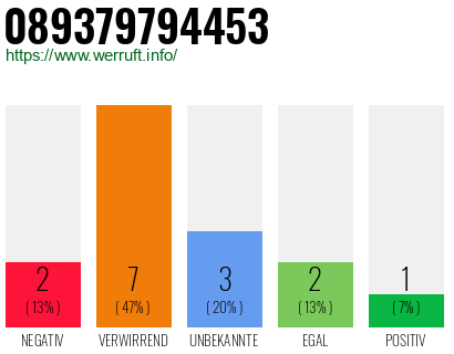 Rufnummer 089379794453 Telefonnummer 089379794453