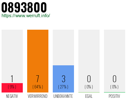 Rufnummer 0893800 Telefonnummer 0893800