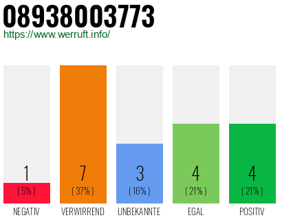 Rufnummer 08938003773 Telefonnummer 08938003773