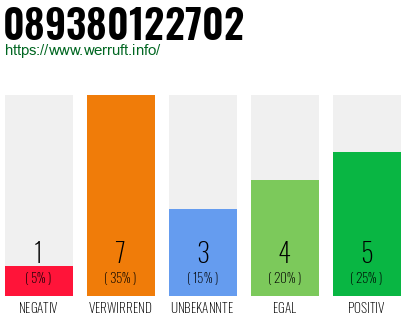 Rufnummer 089380122702 Telefonnummer 089380122702