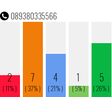 Rufnummer 089380335566 Telefonnummer 089380335566
