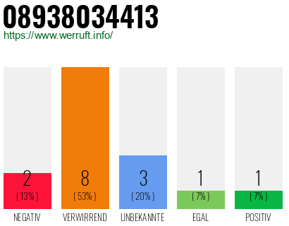Rufnummer 08938034413 Telefonnummer 08938034413