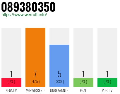 Rufnummer 089380350 Telefonnummer 089380350