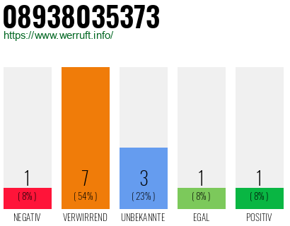 Rufnummer 08938035373 Telefonnummer 08938035373