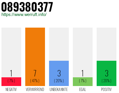 Telefonnummer 089380377
