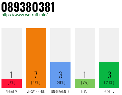 Rufnummer 089380381 Telefonnummer 089380381